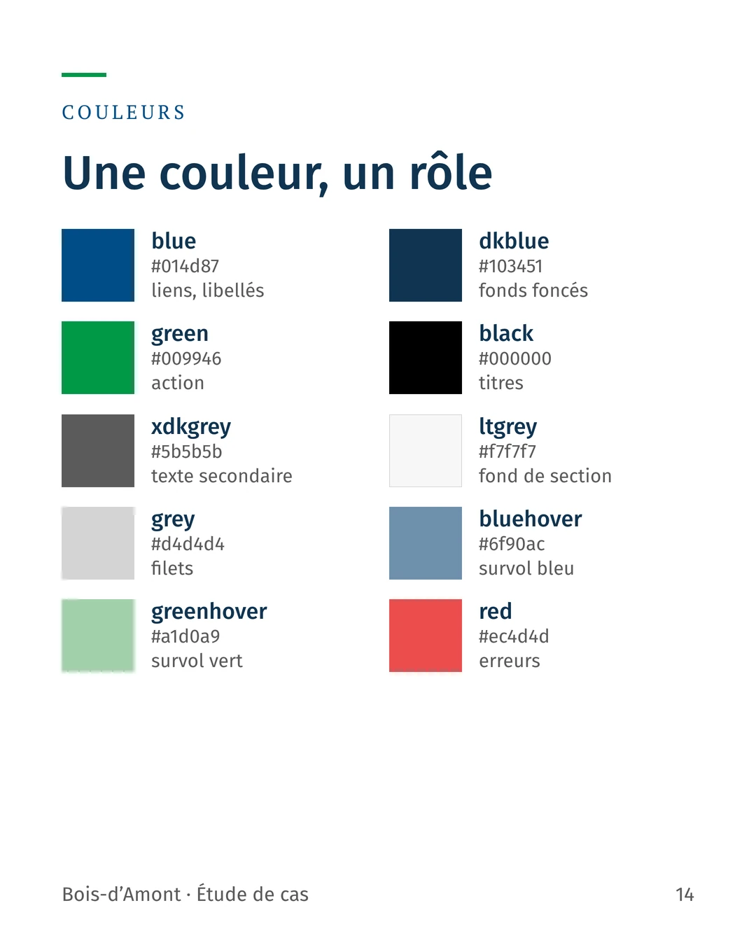 Palette : dix couleurs nommées comme dans le thème, chacune avec son rôle. Bleu pour les liens, bleu marine pour les fonds, vert pour l’action, rouge pour les erreurs.