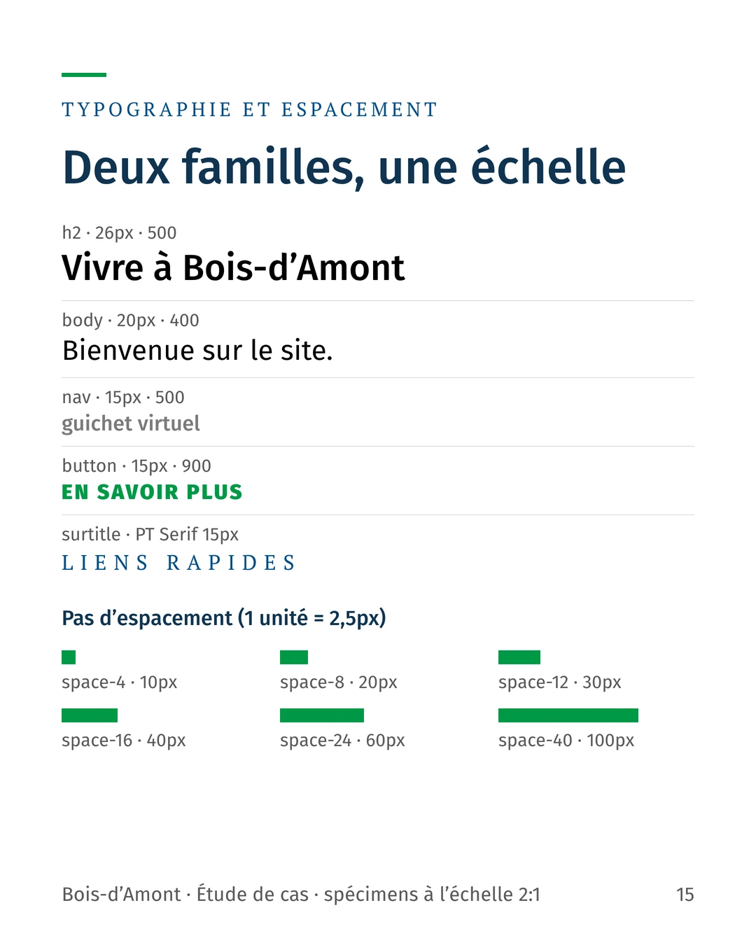 Typographie et espacement : Fira Sans pour le texte, PT Serif pour les surtitres, échelle de tailles et pas d’espacement de 10 à 100 pixels.