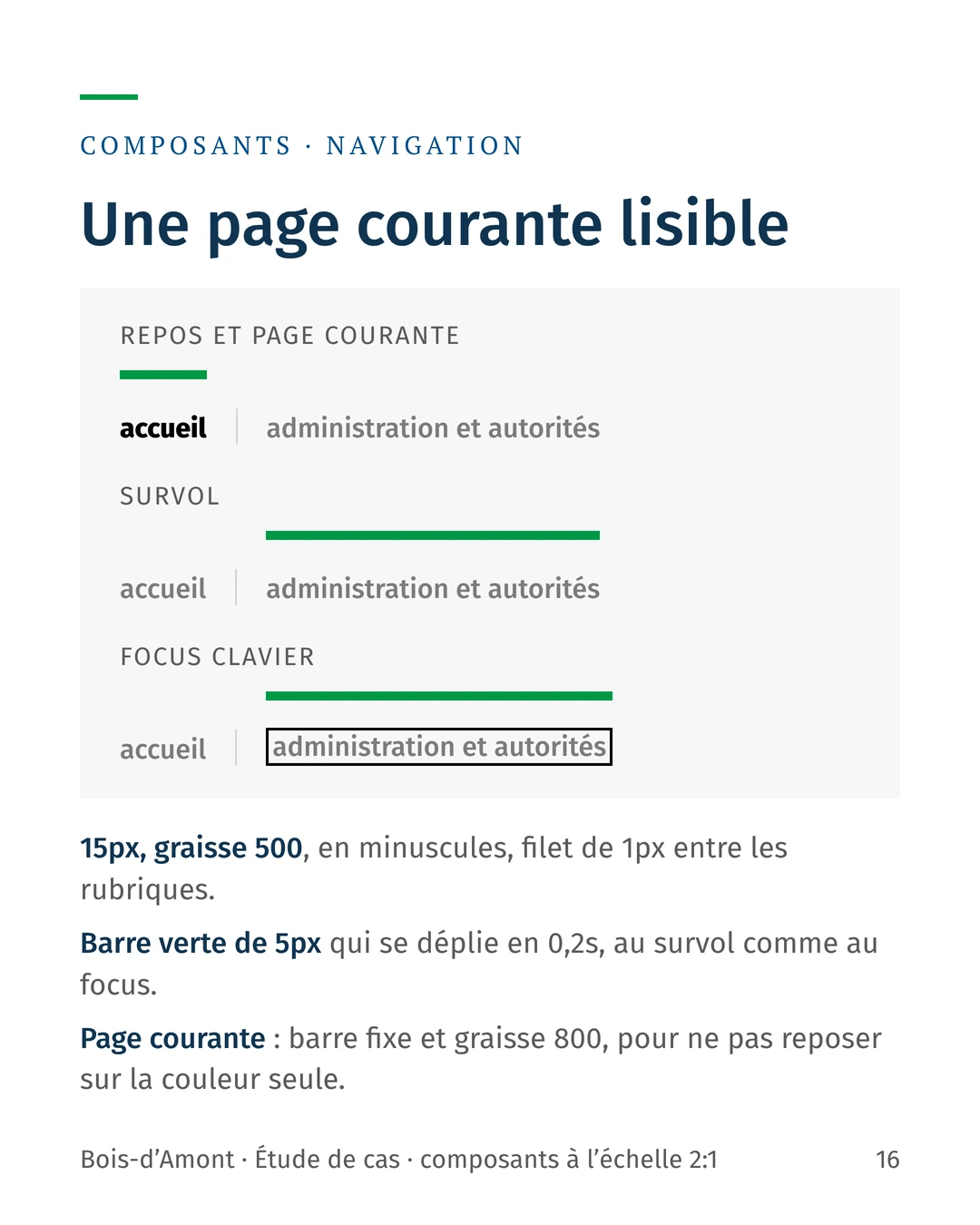 Composant navigation, états repos, survol et focus clavier : la page courante est signalée par une barre verte et une graisse plus forte, pas par la couleur seule.