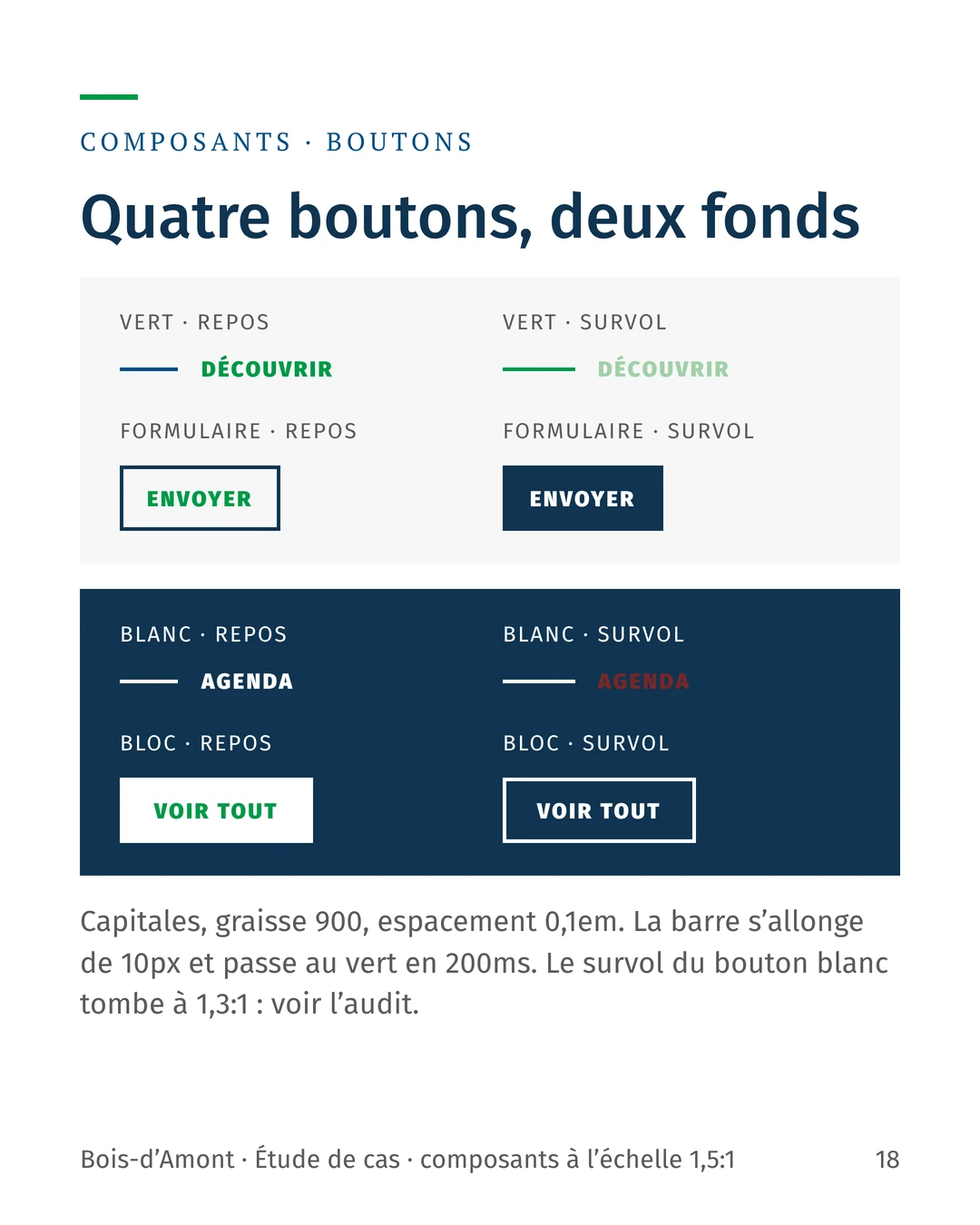 Quatre variantes de boutons, vert, formulaire, blanc et bloc, au repos et au survol, sur fond clair et sur fond foncé.