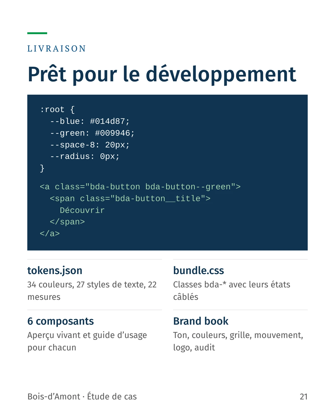 Prêt pour le développement : variables CSS et classes de composants, avec tokens.json, bundle.css, six composants documentés et un brand book.