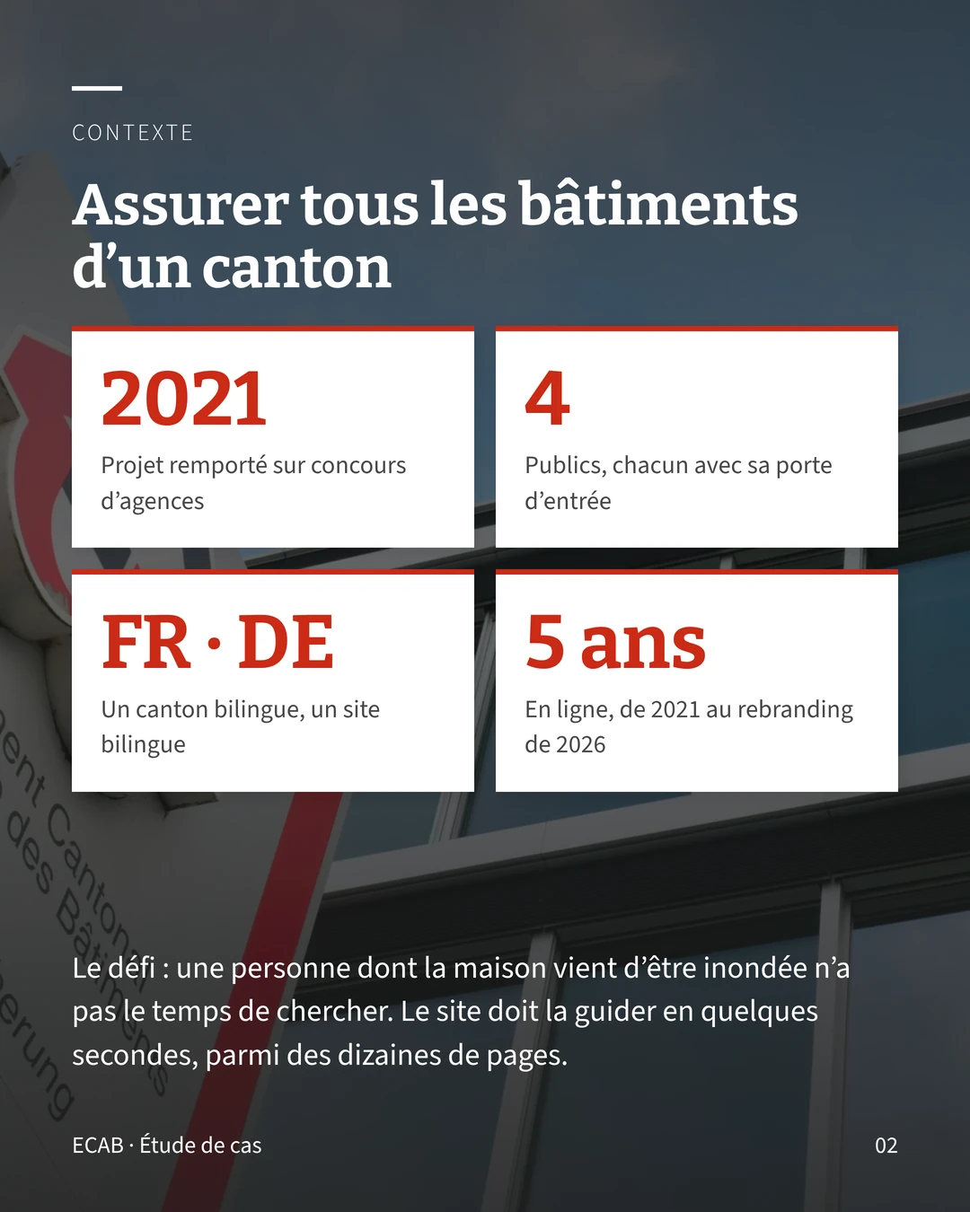 Contexte : assurer tous les bâtiments du canton de Fribourg. Projet remporté sur concours en 2021, quatre publics, un site bilingue, en ligne cinq ans. Le défi : guider en quelques secondes une personne dont la maison vient d’être inondée.