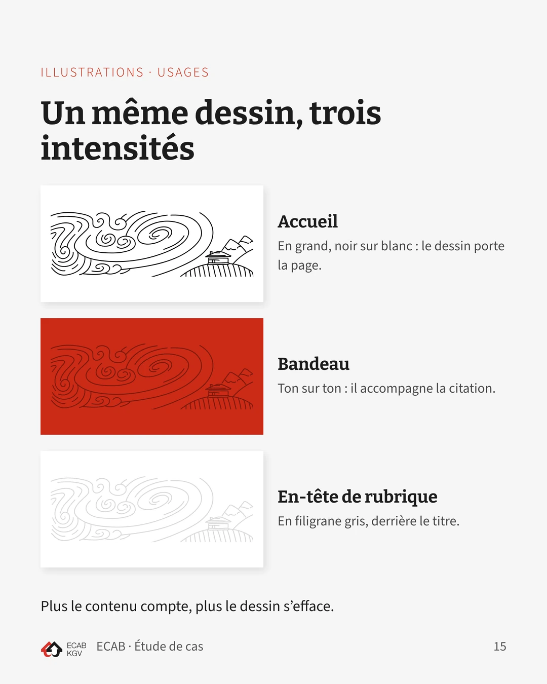 Un même dessin, le vent sur une maison, en trois intensités : noir sur blanc pour l’accueil, rouge sombre sur rouge pour le bandeau, gris en filigrane pour les en-têtes.