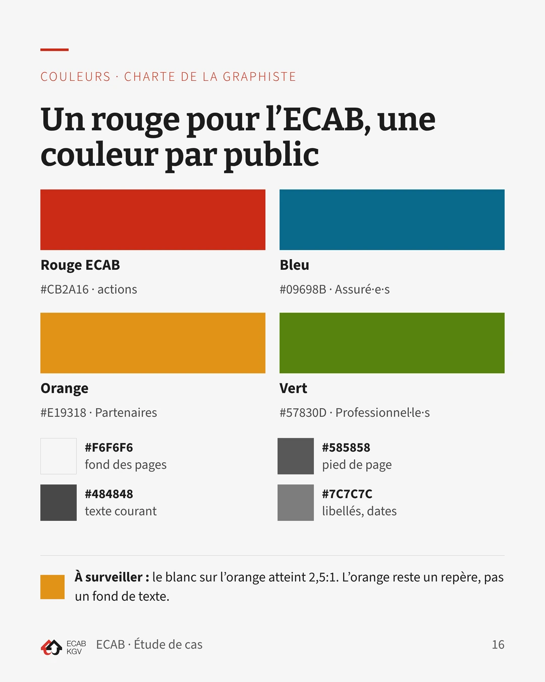Couleurs de la charte déclinées sur le web : rouge ECAB, bleu, orange et vert par public, quatre gris. Le blanc sur l’orange n’atteint que 2,5:1 de contraste.