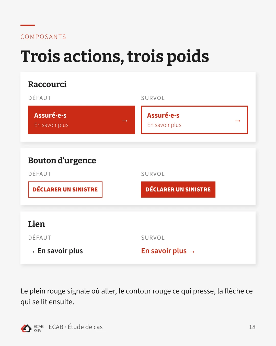 Composants : raccourci plein rouge, bouton d’urgence à contour rouge et lien fléché, chacun avec son état au survol.